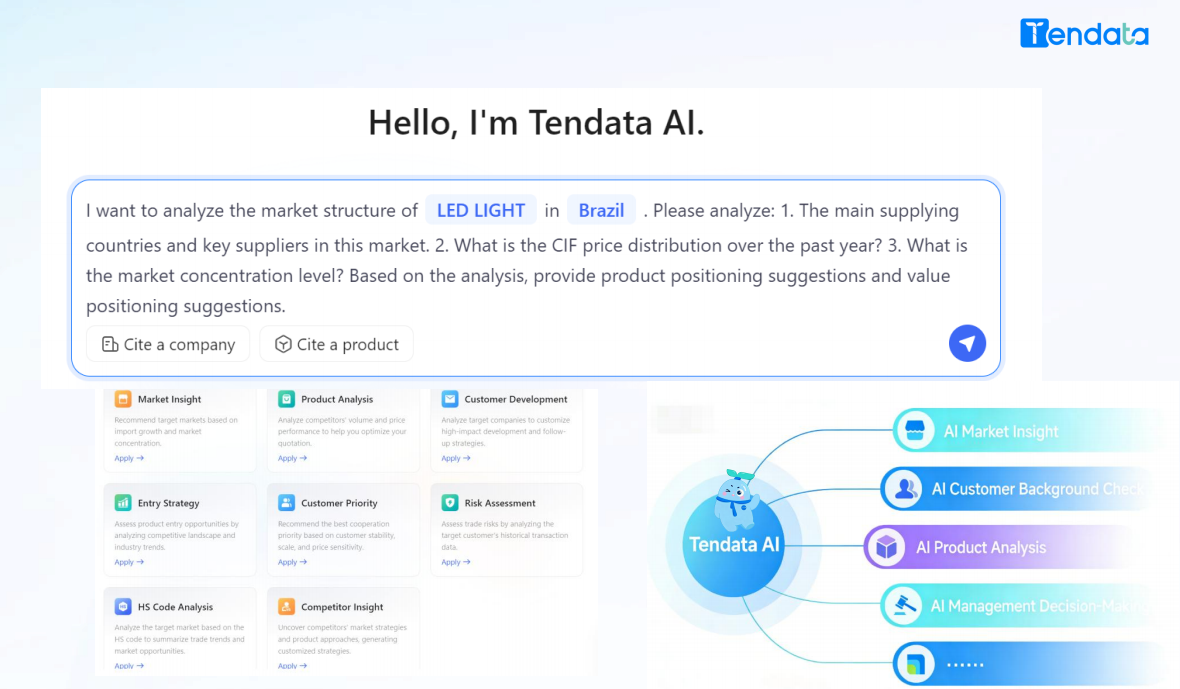Global Import and Export Data Prices: Trends, Analysis, and Strategies for Businesses
