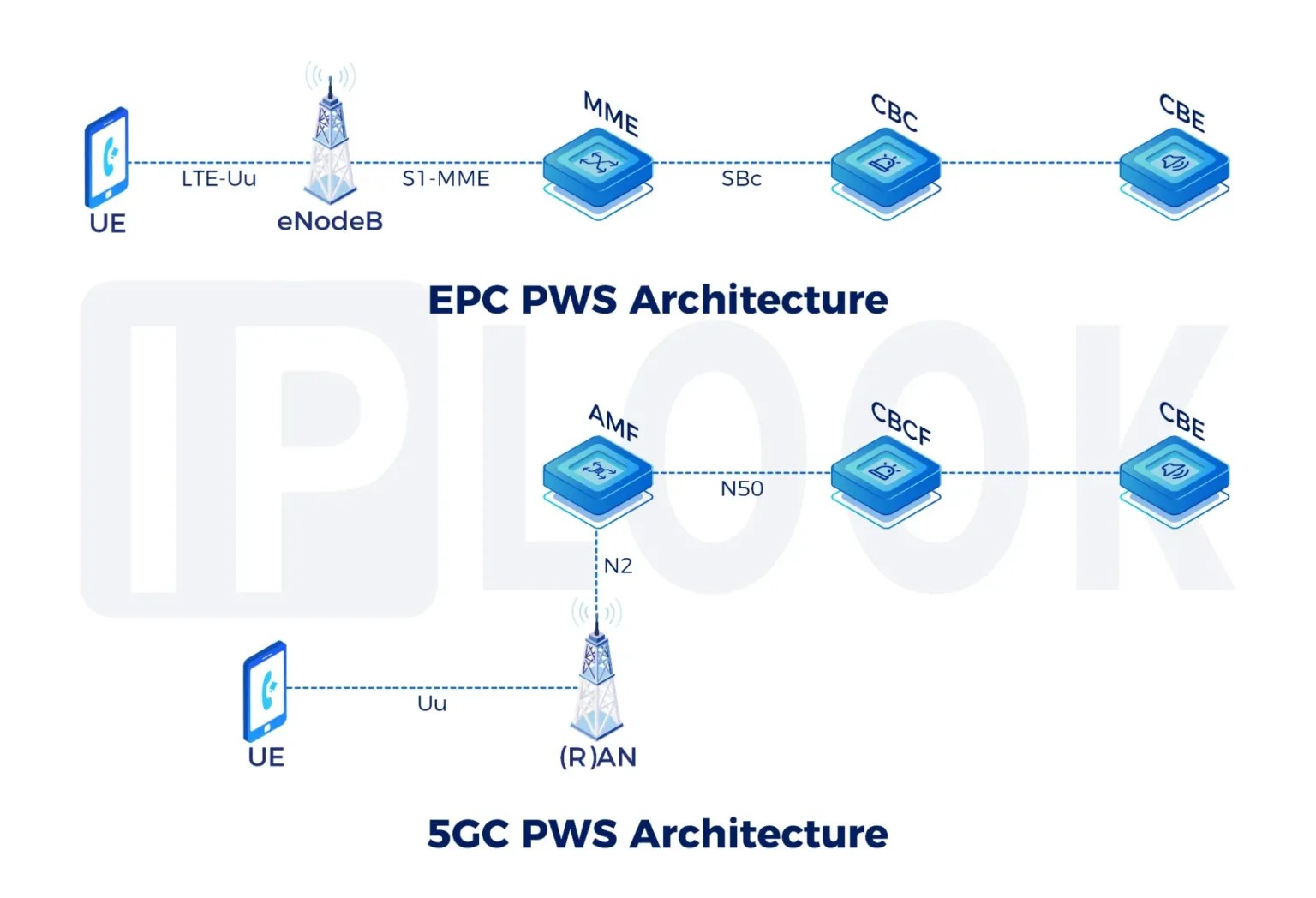 How a Private 5G Network Company Empowers Secure Industrial Connectivity